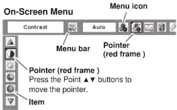 On-Screen Menu Menu icon Contrast Auto Menu bar Pointer (red frame ) Pointer (red frame ) Press the Point ▲▼ buttons to move the pointer. Item
