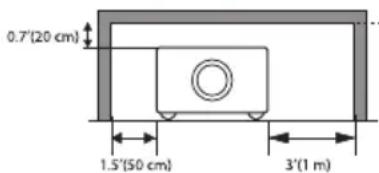 0.7"(20 cm) 1.5"(50 cm) 3'(1 m)
