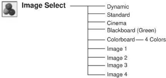 SANYO PLC-XC55 - Menu Tree - 10