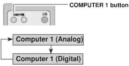 SANYO PLC-XC55 - Direct Operation - 2