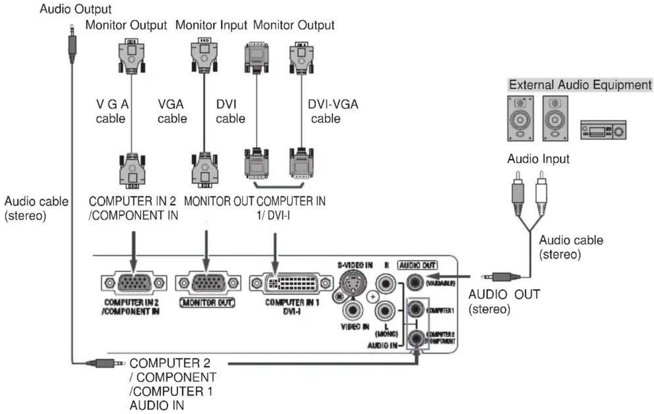 SANYO PLC-XC55 - Cables used for connection - 2