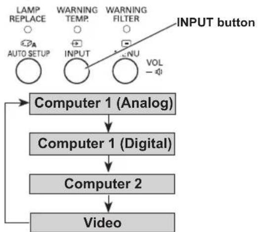 SANYO PLC-XC55 - Direct Operation - 1