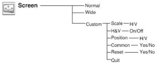 SANYO PLC-XC55 - Menu Tree - 12