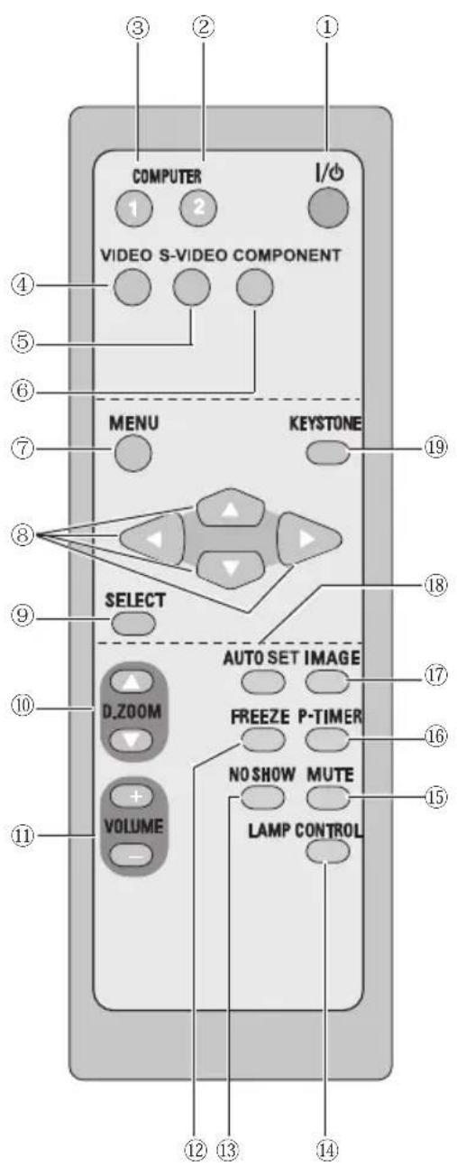 COMPUTER I/O VIDEO S-VIDEO COMPONENT MENU KEYSTONE SELECT AUTO SET IMAGE D.ZOOM FREEZE P-TIMER NO SHOW MUTE VOLUME LAMP CONTROL ① ② ③ ④ ⑤ ⑥ ⑦ ⑧ ⑨ ⑩ ⑪ ⑫ ⑬ ⑭ ⑮ ⑯ ⑰ ⑱ ⑲ ⑳ ㉑ ㉒ ㉓ ㉔