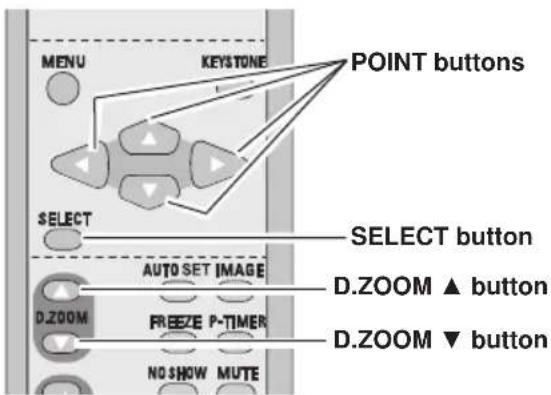 MENU KEystone POINT buttons SELECT button AUTO SET IMAGE D.ZOOM ▲ button D.ZOOM P-TIMER NO SHOW MUTE D.ZOOM ▼ button
