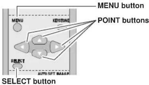 MENU button POINT buttons MENU KEystone SELECT AUTO SFT IMAGE SELECT button
