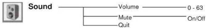 Sound Volume 0 - 63 Mute On/Off Quit