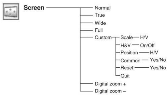SANYO PLC-XC55 - Menu Tree - 8