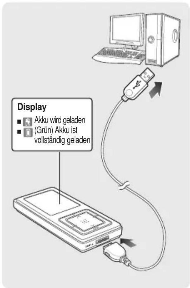 Display ■ Akku wird geladen (Grün) Akku ist vollständig geladen