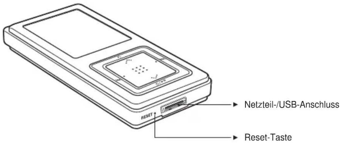 Netzteil-/USB-Anschluss Reset Reset-Taste