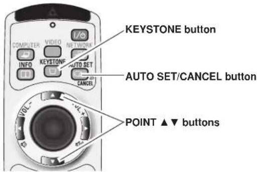 KEYSTONE button AUTO SET/CANCEL button POINT ▲▼ buttons