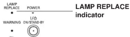 LAMP REPLACE POWER I/O WARNING ON/STAND-BY LAMP REPLACE indicator