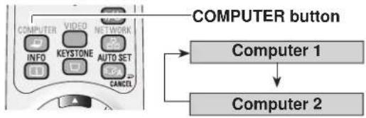 SANYO PLC-XU305 - Direct Operation - 1