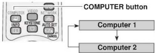 SANYO PLC-XU305 - Direct Operation - 1