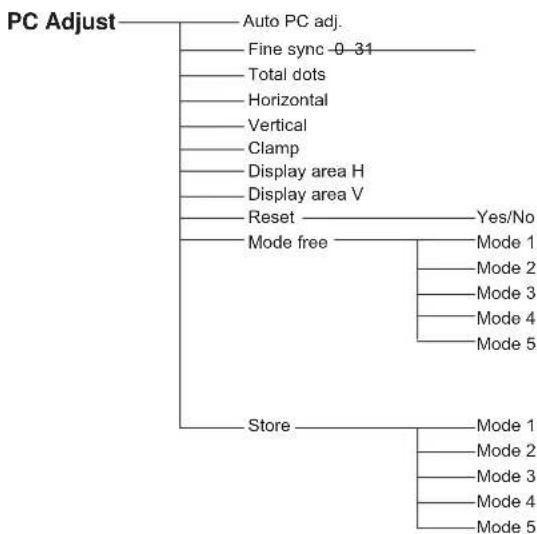 SANYO PLC-XU305 - Computer Input/Video Input - 5