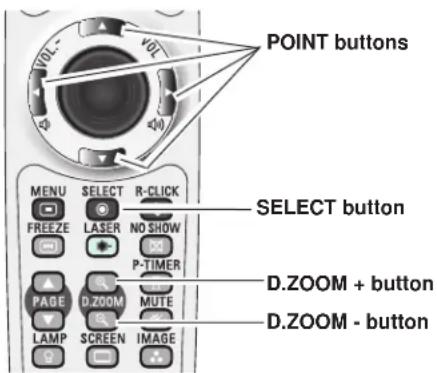 POINT buttons SELECT button D.ZOOM + button D.ZOOM - button