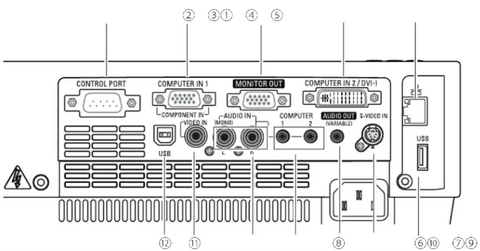 CONTROL PORT COMPUTER IN 1 COMPONENT IN VIDEO IN AUDIO IN (MOND) MONITOR OUT COMPUTER AUDIO OUT (VARIABLE) S-VIDEO IN USB 12 ⑪ ⑫ ⑥ ⑦ ⑨ USB