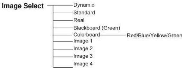 SANYO PLC-XU305 - Computer Input/Video Input - 4