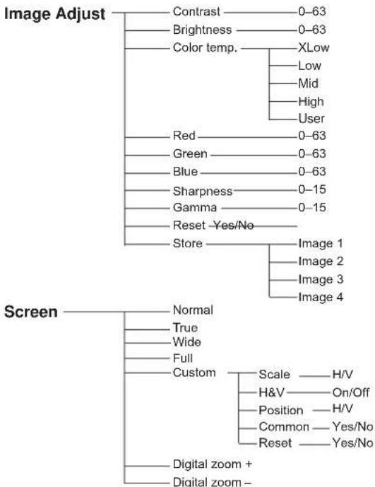 SANYO PLC-XU305 - Computer Input/Video Input - 6