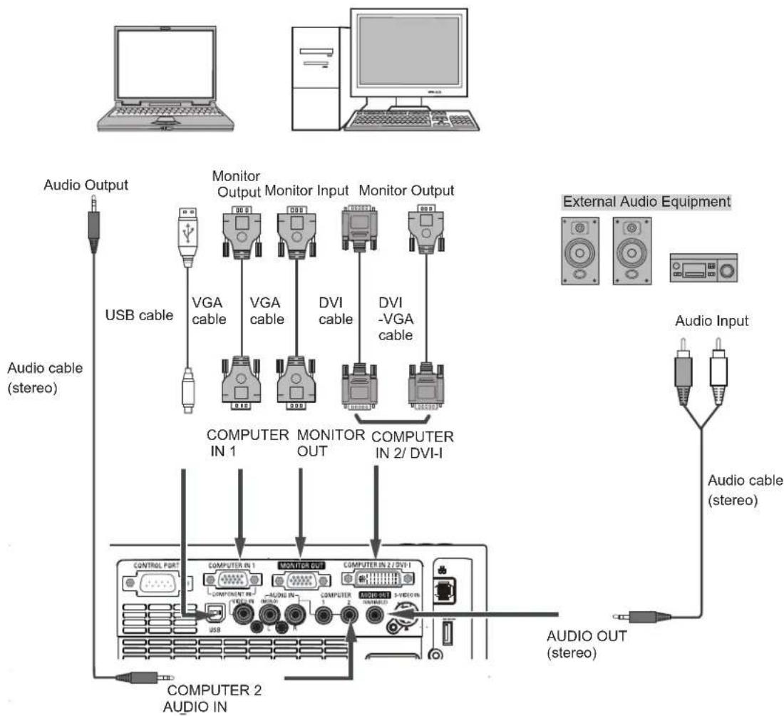 SANYO PLC-XU305 - Cables used for connection - 1