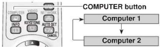 SANYO PLC-XU305 - Direct Operation - 1