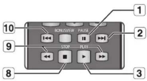 10 BONUSVIEW PAUSE 9 STOP PLAY 8 3 2 1