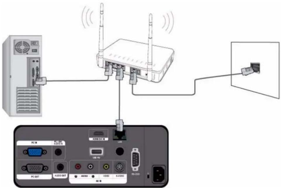 SAMSUNG L305 - 2-19-2. Anschließen an ein Netzwerk mit statischer IP - 1