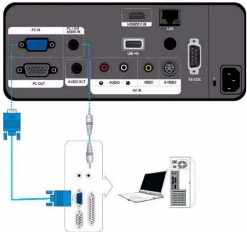 PC IN PC OUT PC OVI AUDIO IN AUDIO OUT HEMIOVI IN LAN USB AUDIO VIDEO S-MODE AV IN RS-232C