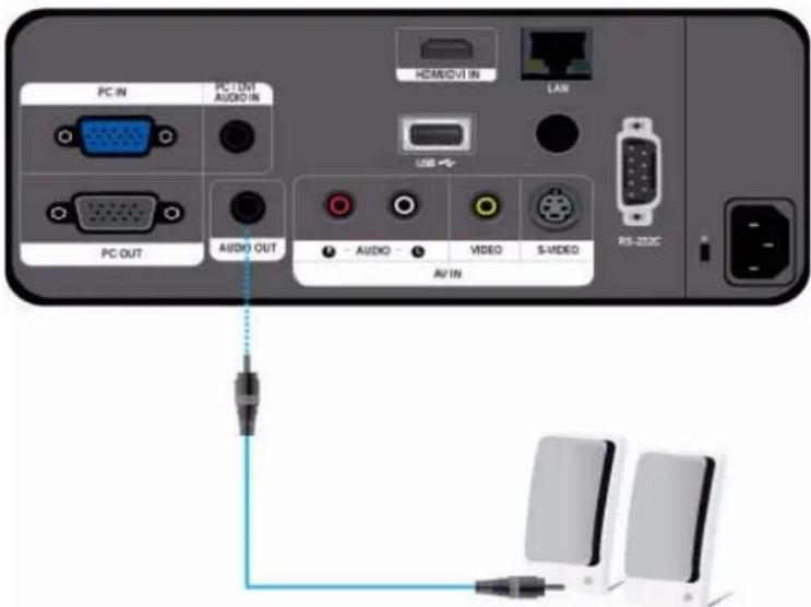 PC IN PC I/OI AUDIO IN HDMI/DVI IN LAN PC OUT AUDIO OUT AUDIO VIDEO S-VIDEO AI IN RS-3/3/3C