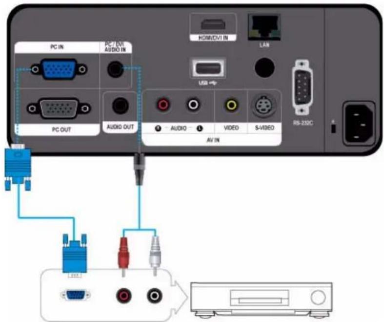 PC IN PC / IM AUDIO IN PC OUT AUDIO OUT HOMODVI IN LAN USB AUDIO VIDEO S-VIDEO AV IN RS-232C