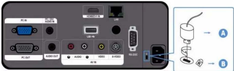PC IN PCT OUT AUDIO IN HOMEOUT IN LAM USB PC OUT AUDIO OUT AUDIO VIDEO S-VIDEO AV IN RS-222C A B