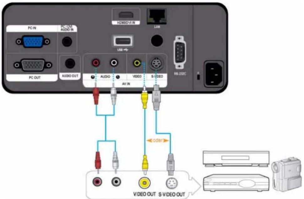 PC IN PC-100V AUDIO IN HDMI/DVI IN LAN USB PC OUT AUDIO OUT AUDIO AV IN VIDEO S-VIDEO RS-232C oder VIDEO OUT S-VIDEO OUT