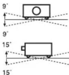 9° 9° 15° 15°