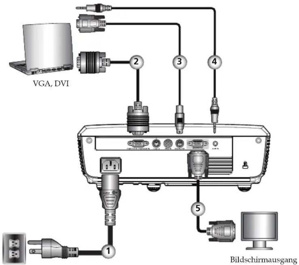 VGA, DVI 1 2 3 4 5 Bildschirmausgang