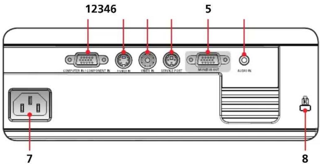 12346 5 COMPUTER IN / COMPONENT IN VIDEO IN VIDEO IN SERVICE PORT MONITOR OUT AUDIO IN 7 8
