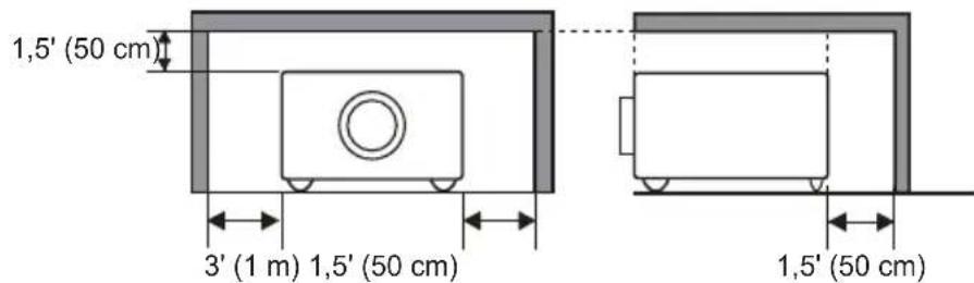 1,5' (50 cm) 3' (1 m) 1,5' (50 cm) 1,5' (50 cm)