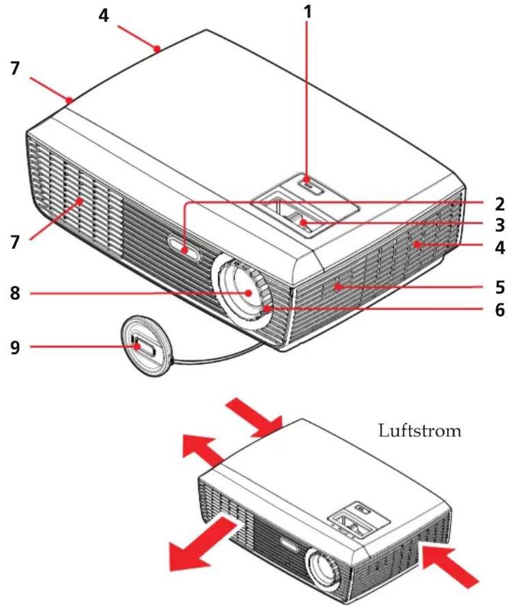 1 2 3 4 5 6 7 8 9 4 7 Luftstrom