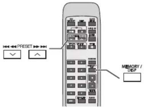 PRESET MEMORY / DISP