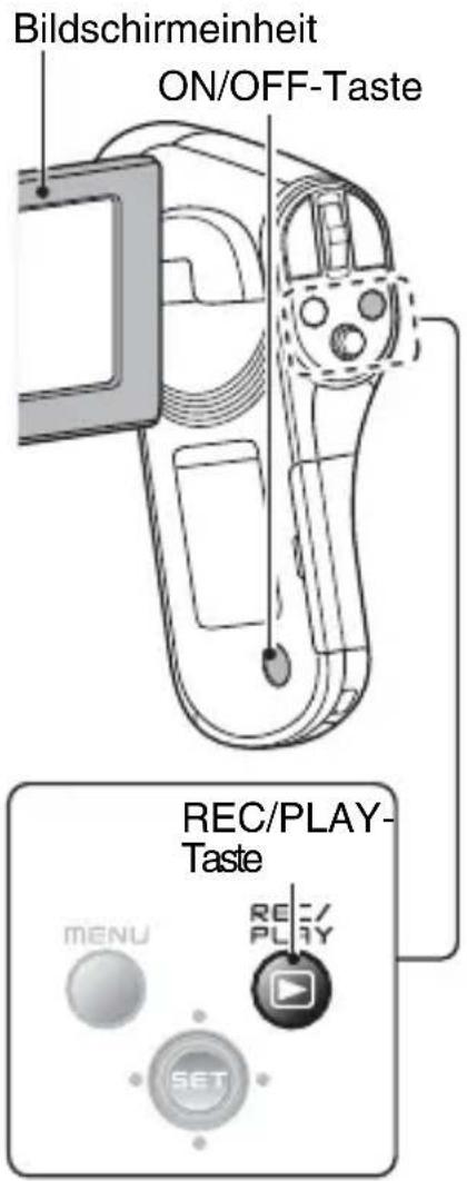 Bildschirmeinheit ON/OFF-Taste REC/PLAY- Taste MENU RE PLAY SET