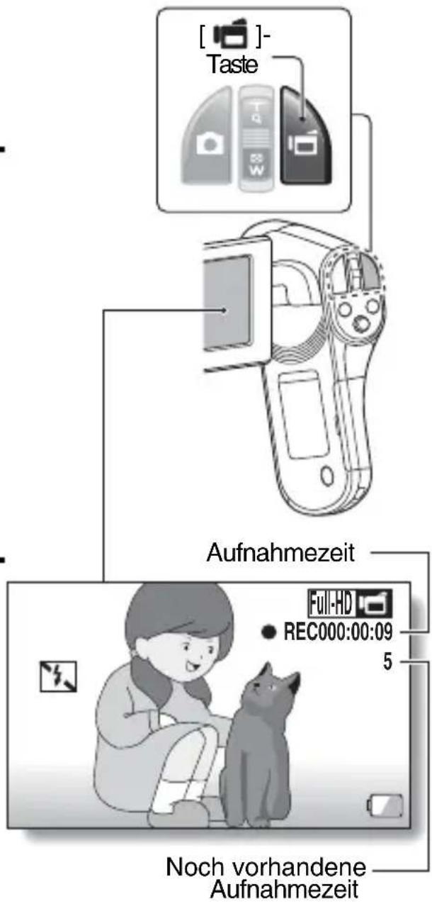 [ ]- Taste Aufnahmezeit Full-HD • REC000:00:09 5 Noch vorhandene Aufnahmezeit
