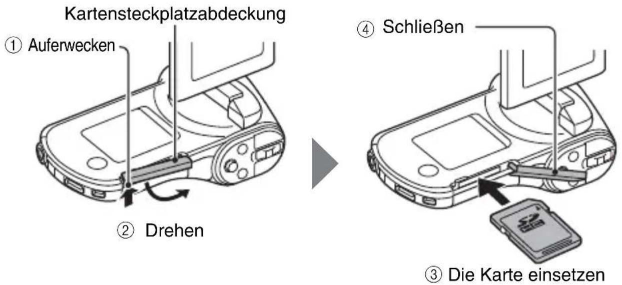Kartensteckplatzabdeckung ① Auferwecken ② Drehen ④ Schließen ③ Die Karte einsetzen