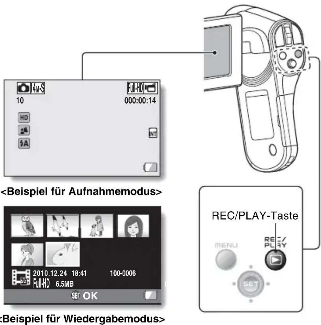 REC/PLAY-Taste MENU RECY/PLAY SET 10 Full-HD 000:00:14 HD A INT 2010.12.24 18:41 100-0006 Full-HD 6.5MB SET OK Beispiel für Wiedergabemodus>
