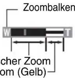 Zoombalken W I T cher Zoom om (Gelb)