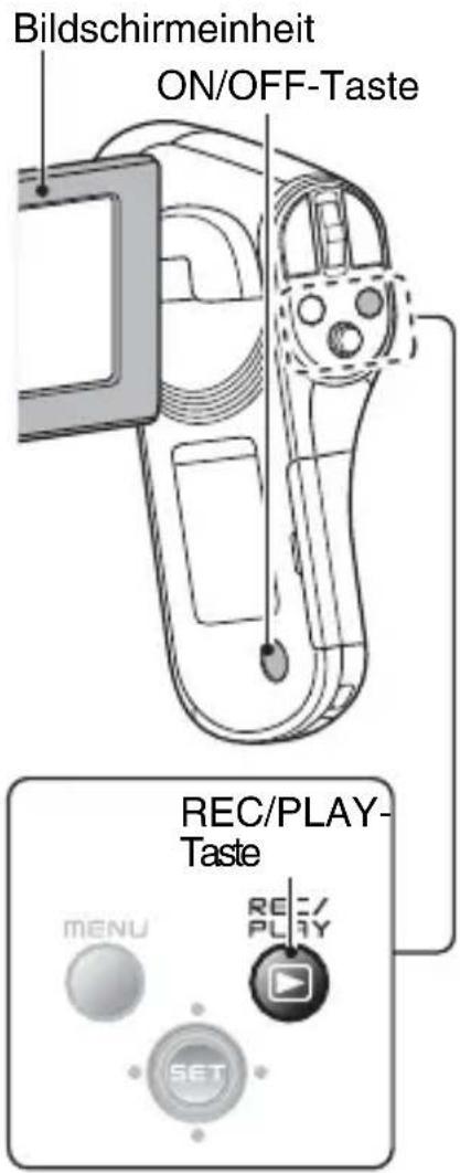 Bildschirmeinheit ON/OFF-Taste REC/PLAY- Taste MENU RE PLAY SET
