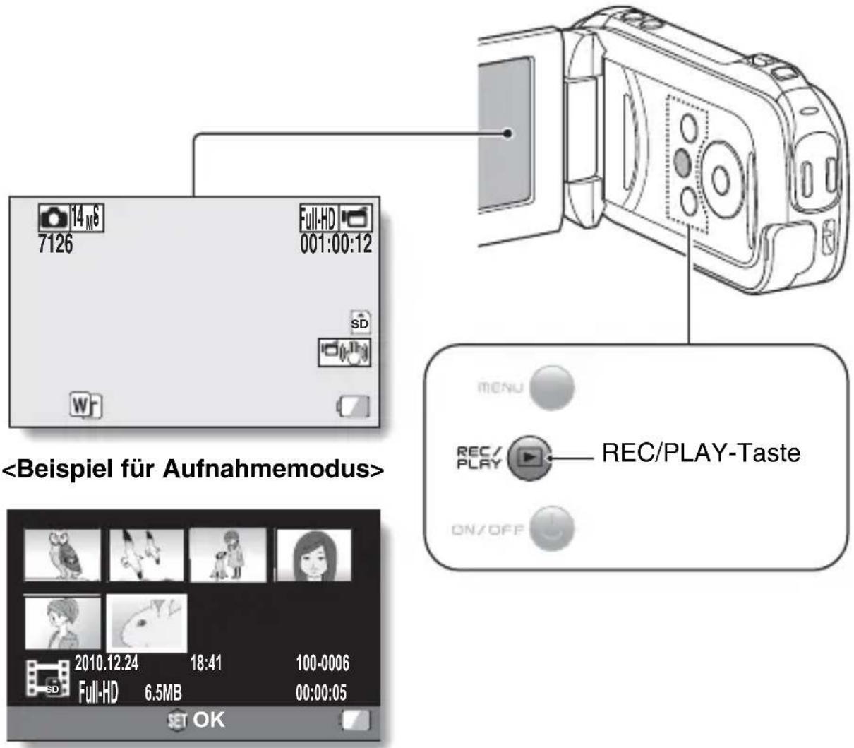 MENU REC/PLAY-Taste ON/OFF 2010.12.24 18:41 100-0006 Full-HD 6.5MB 00:00:05 SET OK