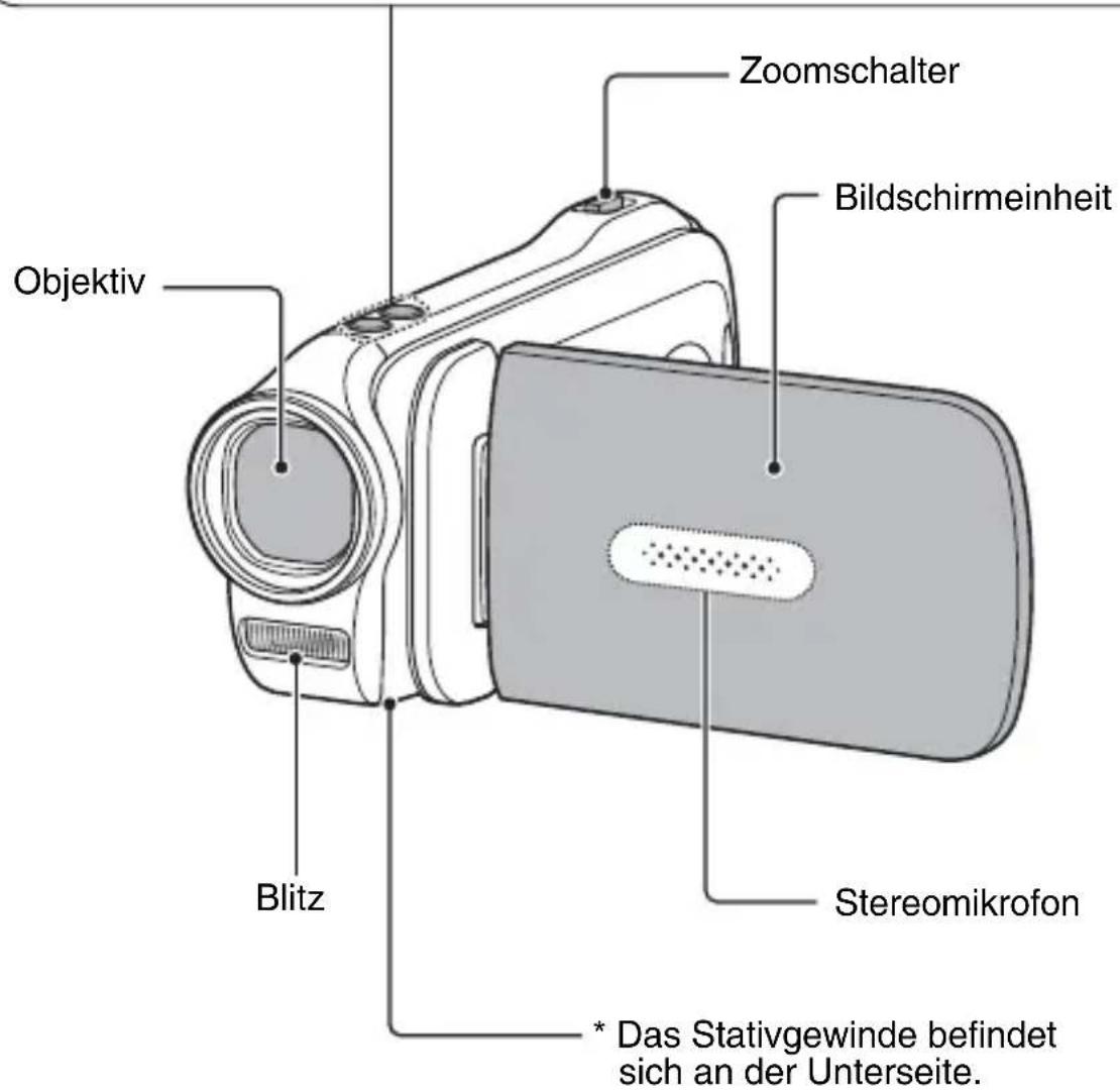 Zoomschalter Bildschirmeinheit Objektiv Blitz * Das Stativgewinde befindet sich an der Unterseite. Stereomikrofon