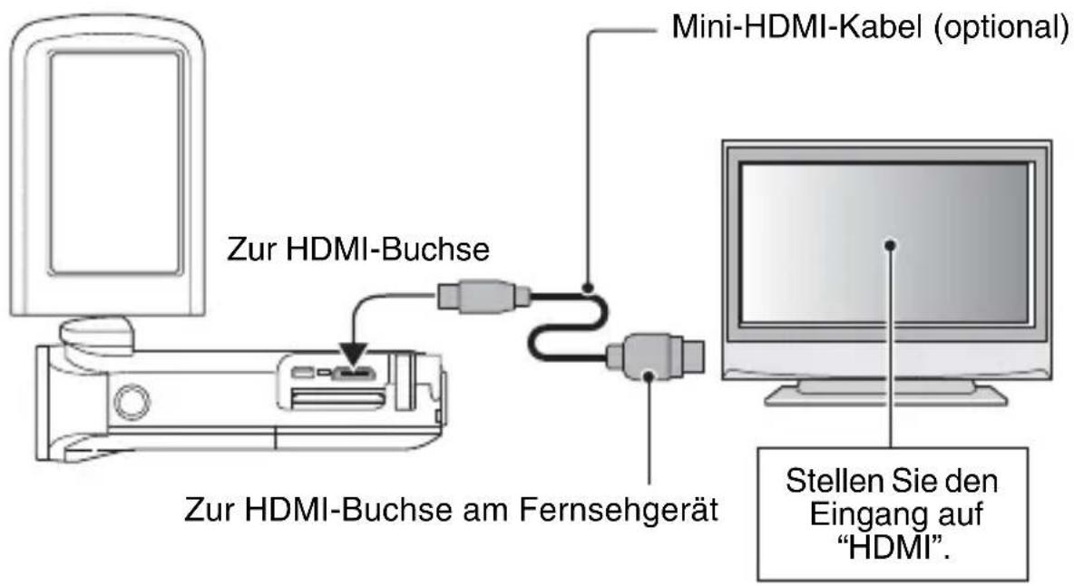Zur HDMI-Buchse Zur HDMI-Buchse am Fernsehgerät Mini-HDMI-Kabel (optional) Stellen Sie den Eingang auf "HDMI".