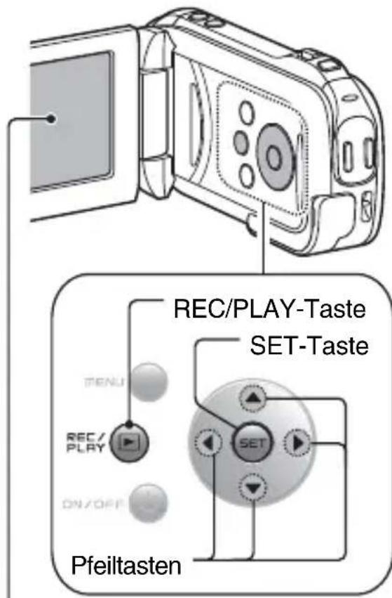 REC/PLAY-Taste SET-Taste TENU REC/ PLAY ON/OFF SET Pfeiltasten