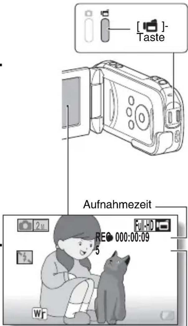 [ ]- Taste Aufnahmezeit 2 M Full-HD REC 000:00:09 5 WJ