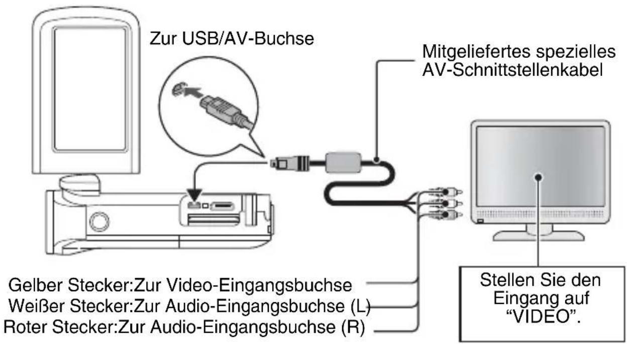 Zur USB/AV-Buchse Mitgeliefertes spezielles AV-Schnittstellenkabel Gelber Stecker: Zur Video-Eingangsbuchse Weißer Stecker: Zur Audio-Eingangsbuchse (L) Roter Stecker: Zur Audio-Eingangsbuchse (R) Stellen Sie den Eingang auf "VIDEO".